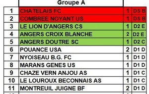 Les groupes sont sortis