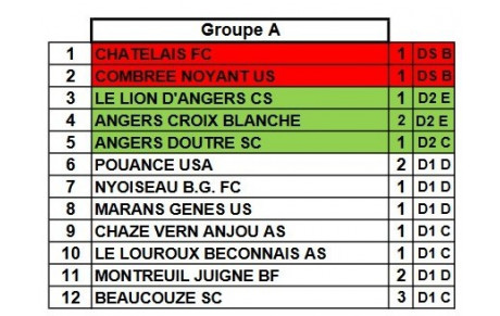Les groupes sont sortis
